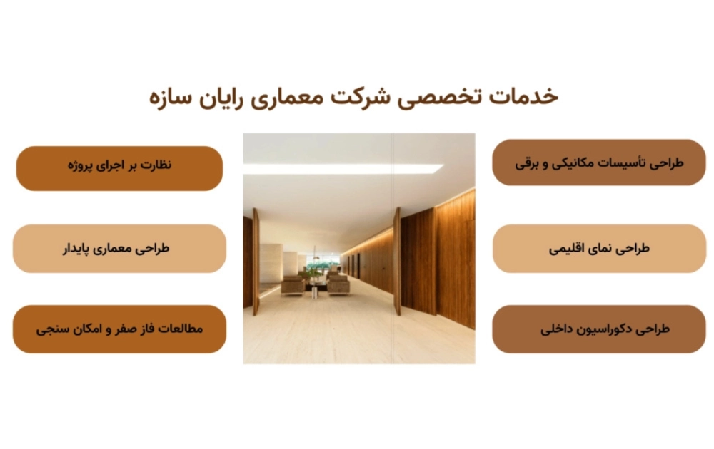 خدمات تخصصی شرکت معماری رایان سازه